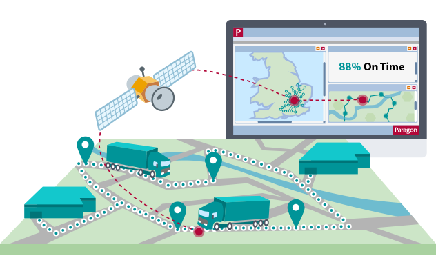 Fleet Management